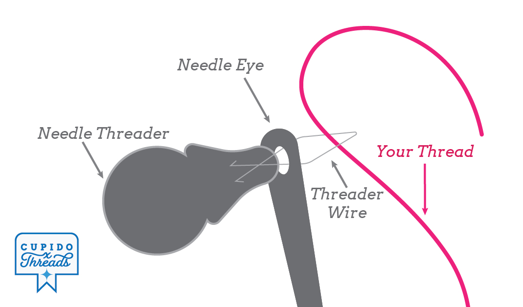 diagram of needle threader