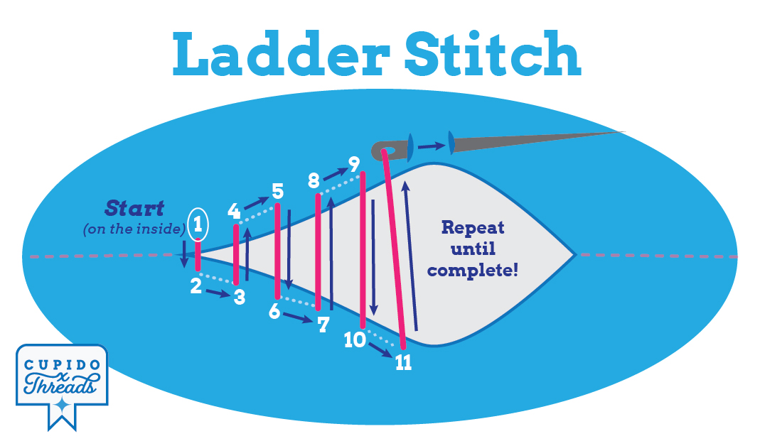 diagram of ladder stitch